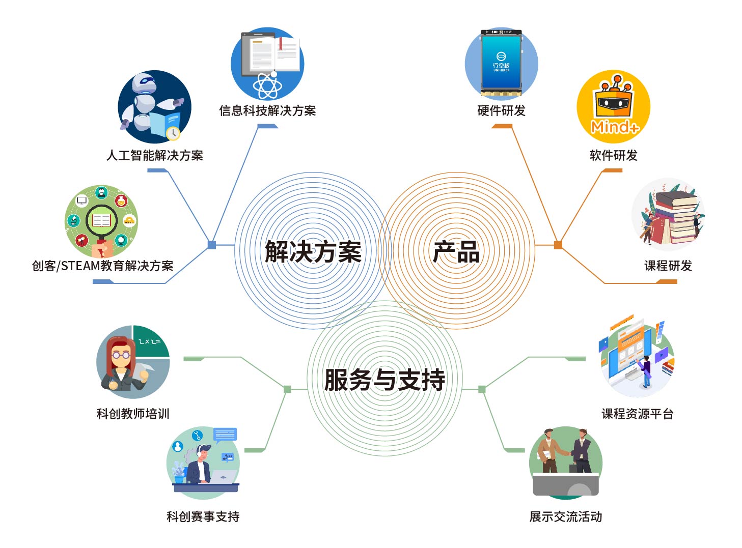 品牌介绍